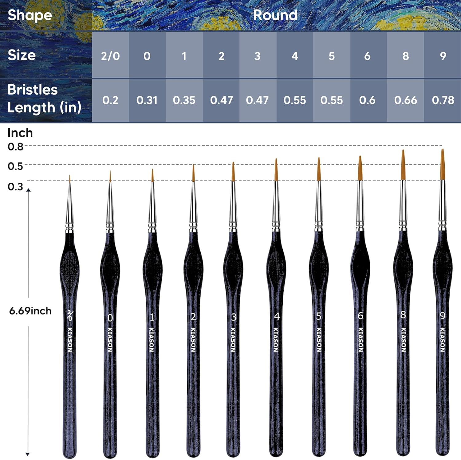10 Miniature Paint Brushes Set - Detailing Brush Set บทวิจารณ์และราคา