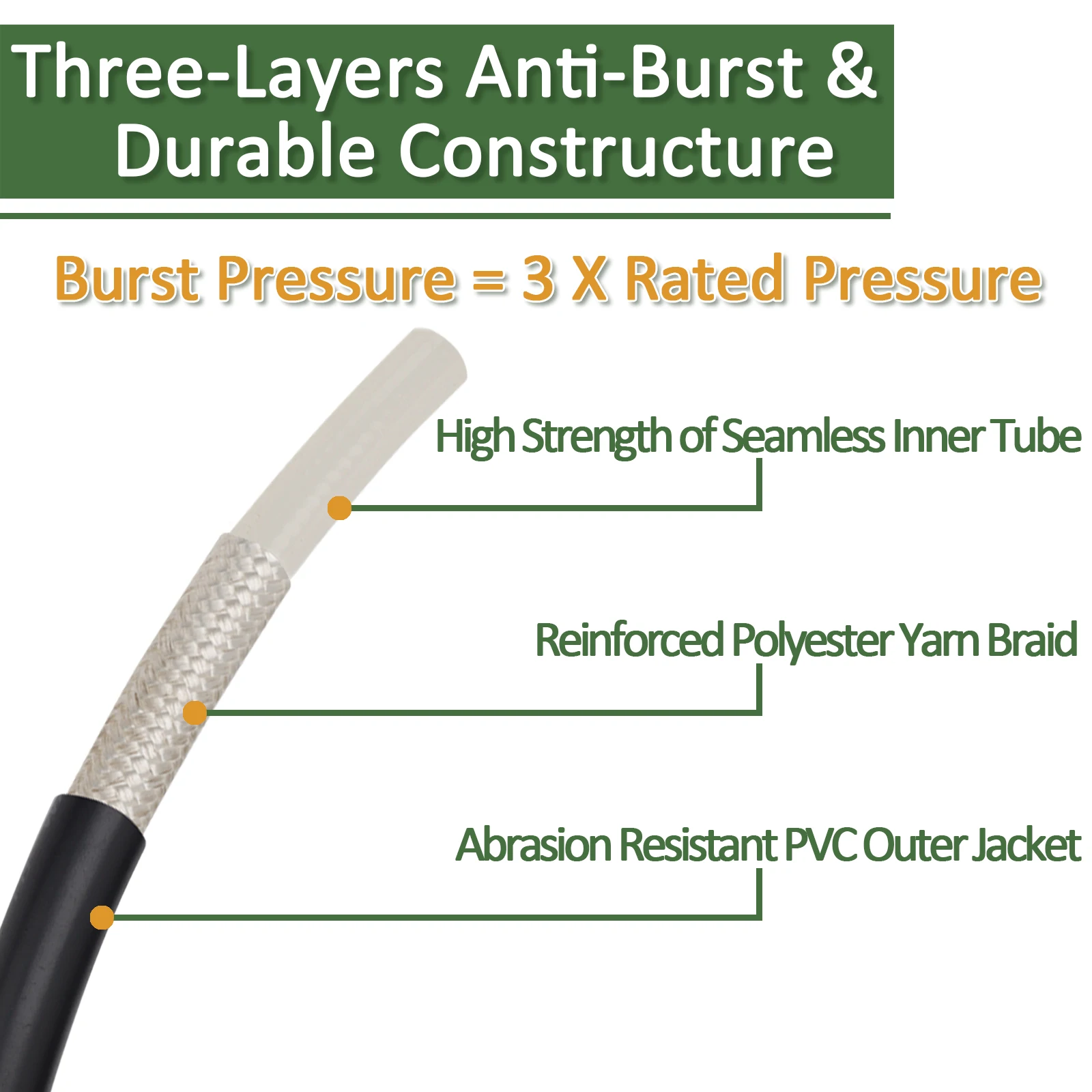 10m High Pressure Washer Hose  - Car Shampoo Ph บทวิจารณ์และราคา